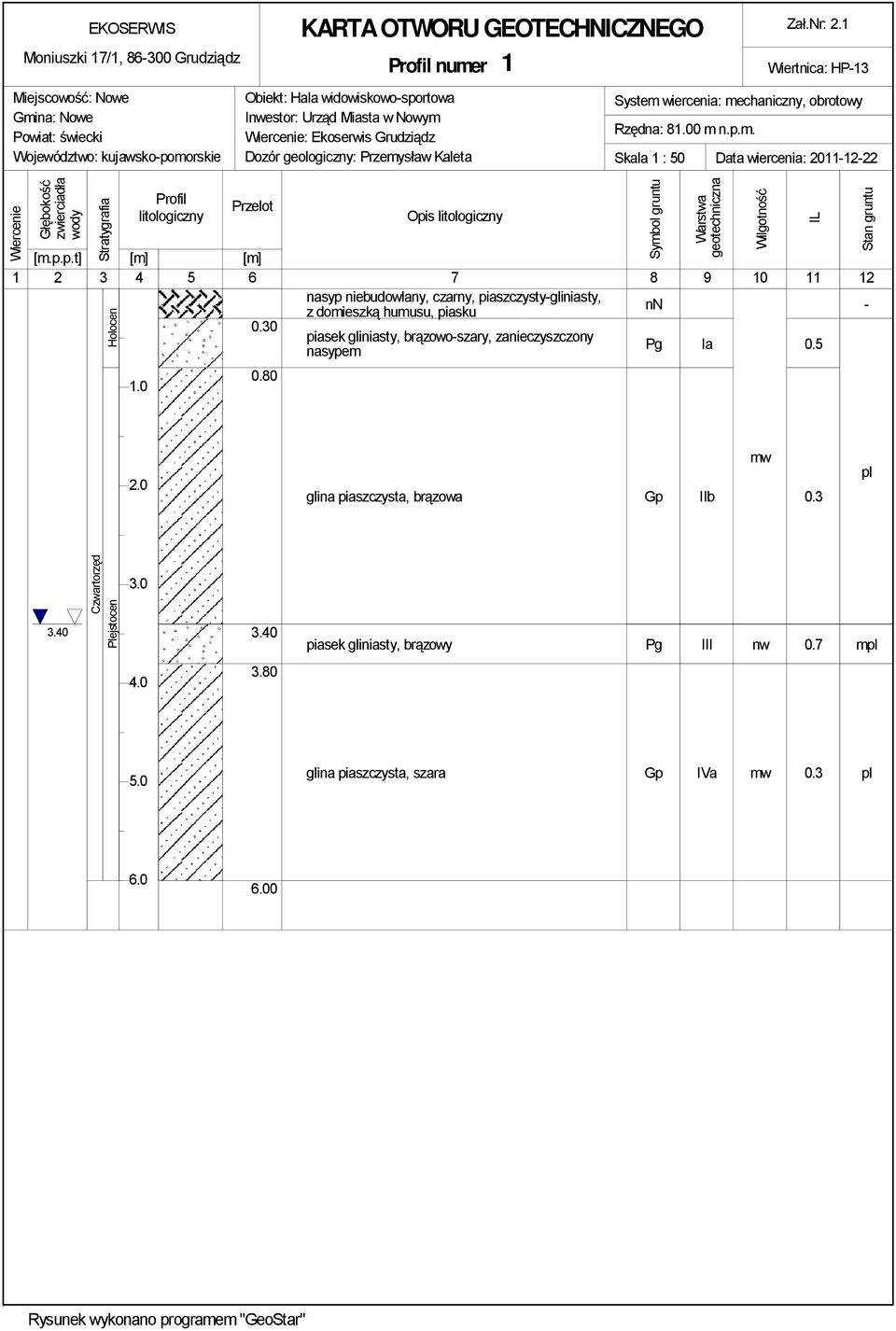 Zał.Nr: 2.1 Wiertnica: HP-13 System wiercenia: mechaniczny, obrotowy Rzędna: 81.00 m n.p.