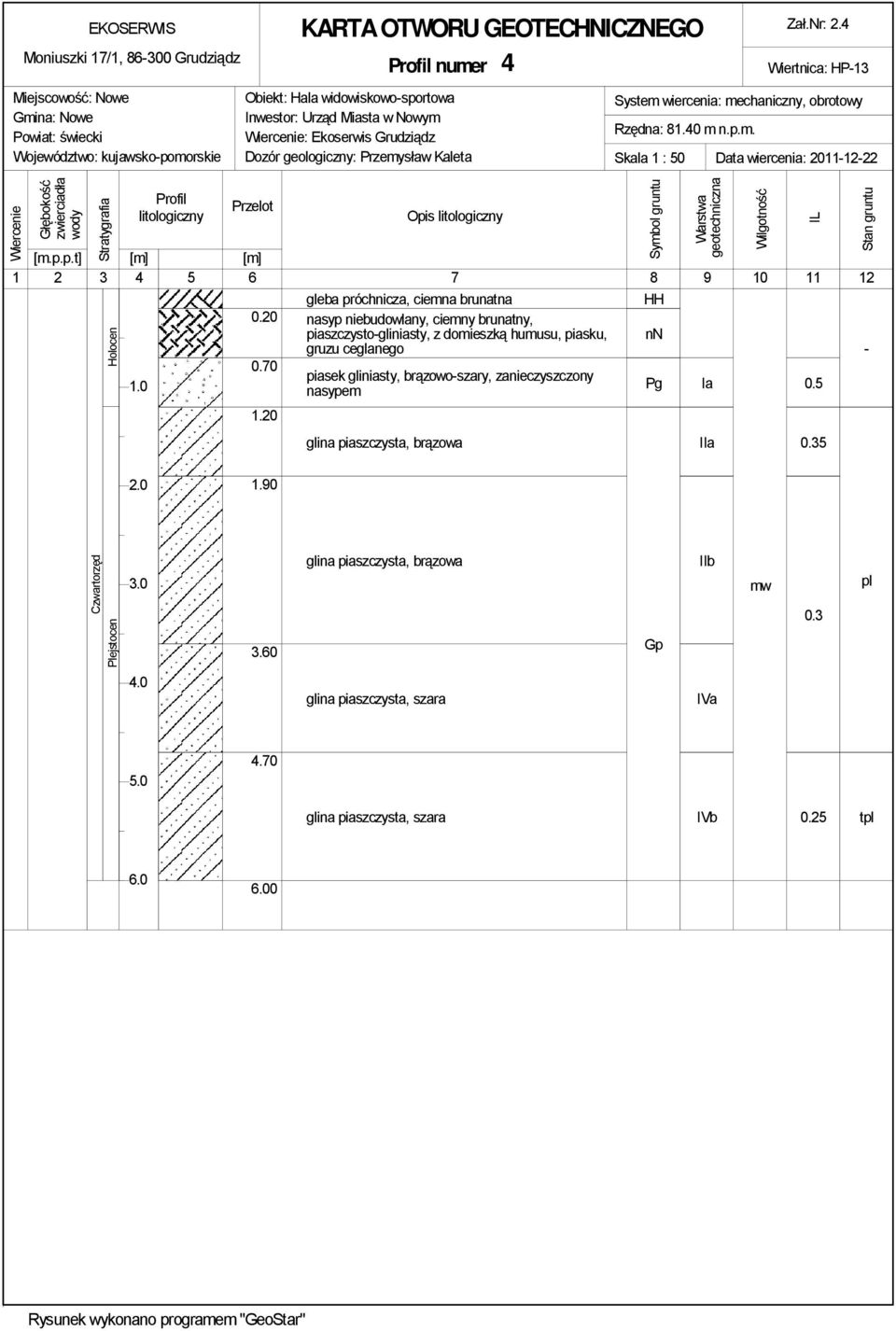 Zał.Nr: 2.4 Wiertnica: HP-13 System wiercenia: mechaniczny, obrotowy Rzędna: 81.40 m n.p.m. Skala 1 : 50 Data wiercenia: 2011-12-22 [m.p.p.t] [m] [m] 1 2 3 4 5 6 7 8 9 10 11 12 Holocen 1.0 0.20 0.