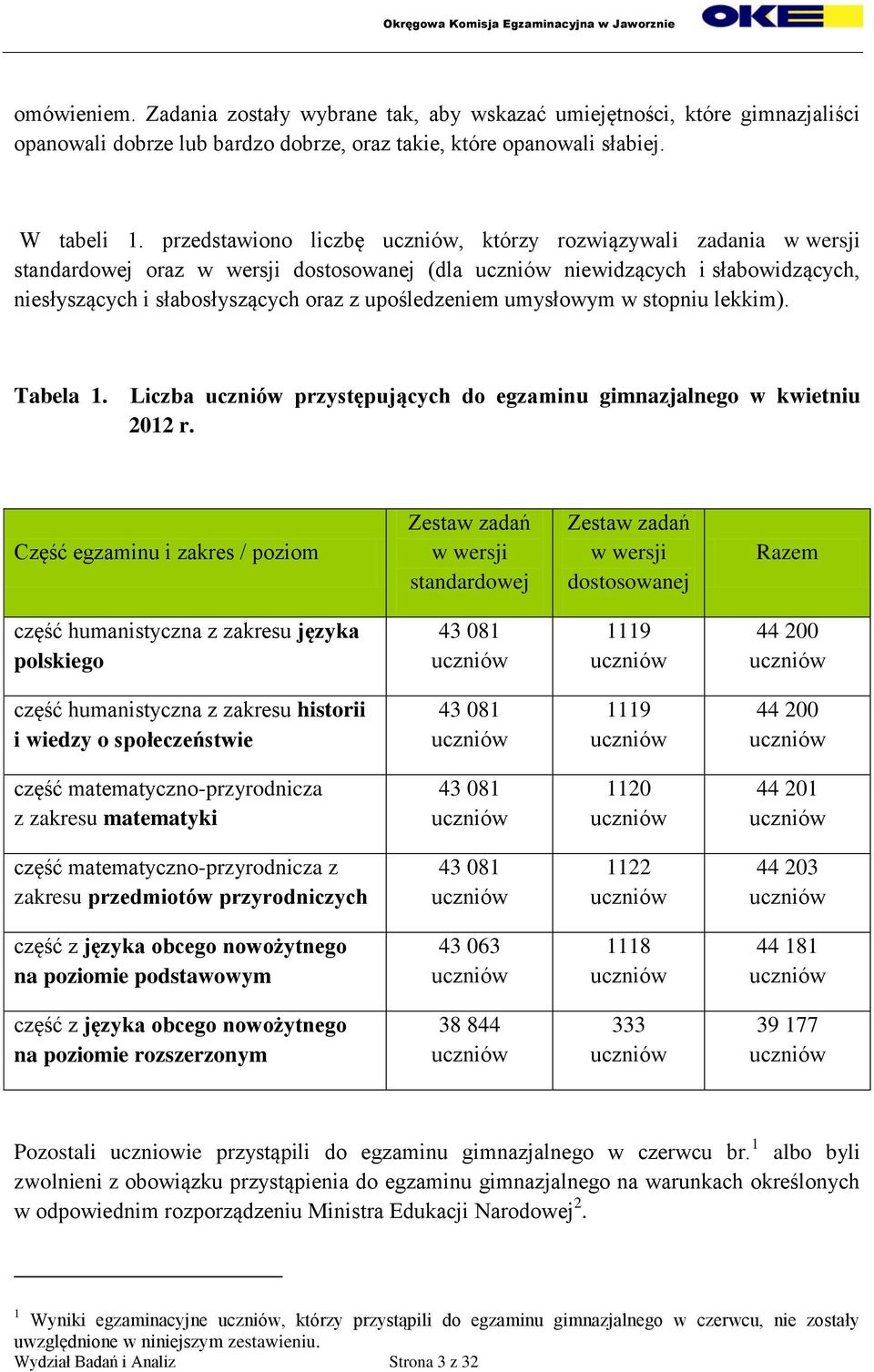 stopniu lekkim). Tabela 1. Liczba przystępujących do egzaminu gimnazjalnego w kwietniu 2012 r.