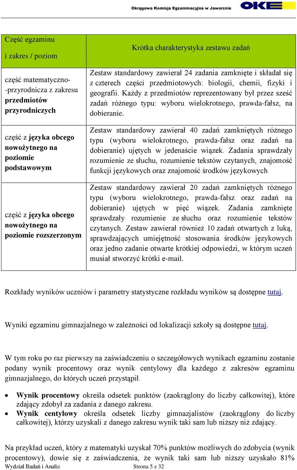 Każdy z przedmiotów reprezentowany był przez sześć zadań różnego typu: wyboru wielokrotnego, prawda-fałsz, na dobieranie.