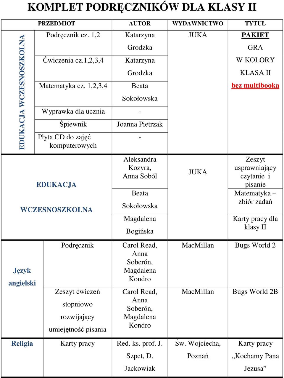 Beata Sokołowska Bogińska JUKA JUKA PAKIET GRA W KOLORY KLASA II bez multibooka Zeszyt usprawniający czytanie i pisanie Matematyka zbiór zadań Karty pracy dla klasy II Język angielski Podręcznik