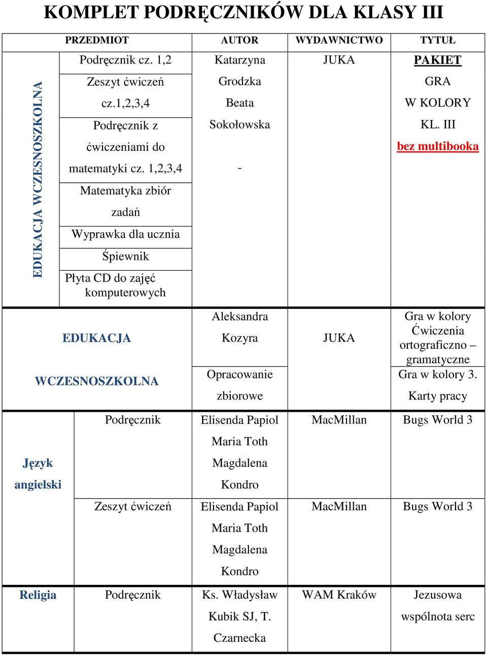 zbiorowe JUKA JUKA PAKIET GRA W KOLORY KL. III bez multibooka Gra w kolory Ćwiczenia ortograficzno gramatyczne Gra w kolory 3.