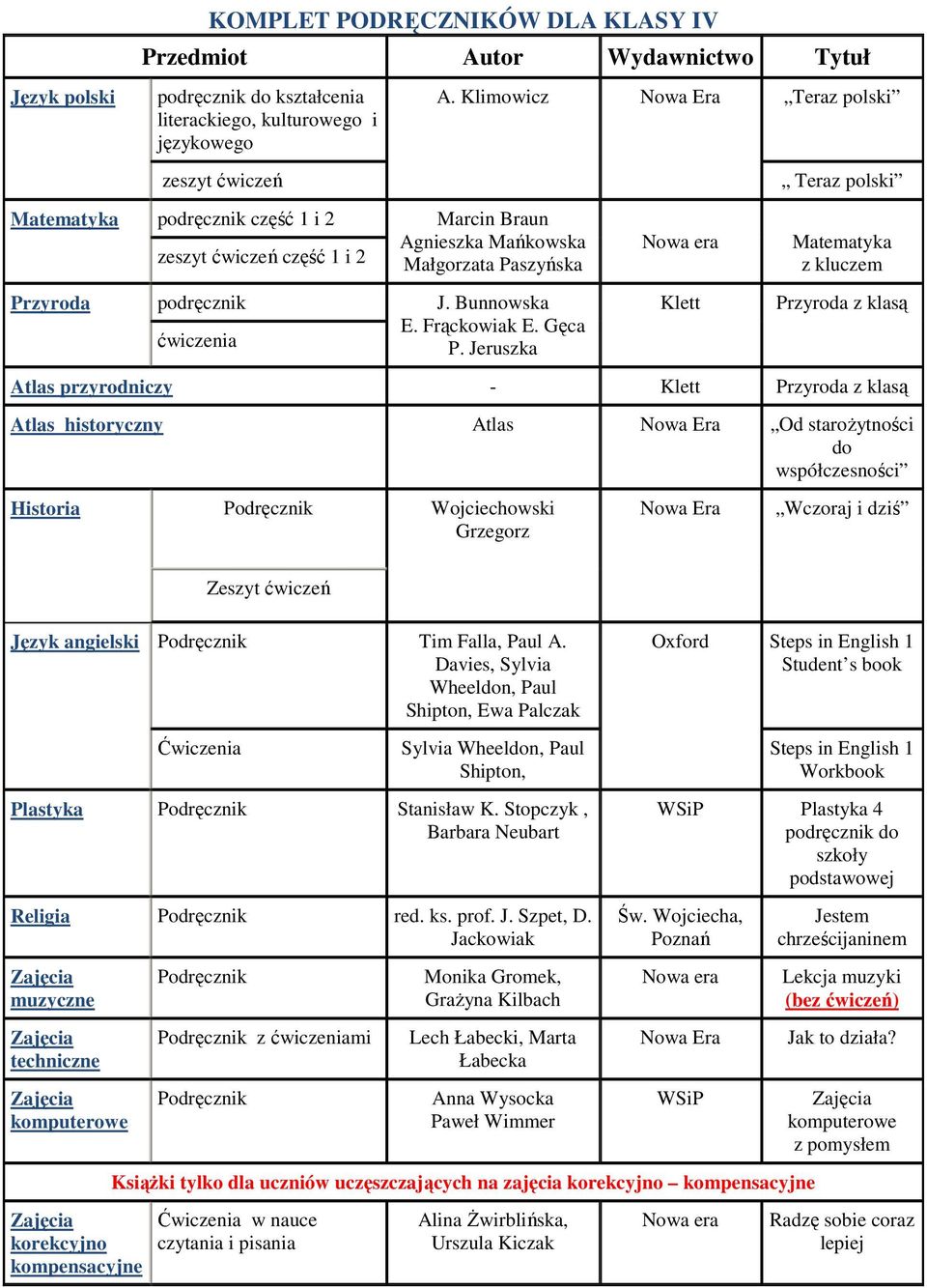 Klimowicz Teraz polski Nowa era Klett Teraz polski Matematyka z kluczem Przyroda z klasą Atlas przyrodniczy - Klett Przyroda z klasą Atlas historyczny Atlas Od starożytności do współczesności