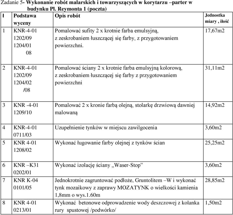 17,67m2 1204/02 / 31,11m2 1209/10 Pomalować 2 x kronie farbą olejną, stolarkę drzwiową dawniej 14,92m2 0711/03 5 KNR 4-01 12/02 6 KNR K31 0202/01 7 KNR K-04 0101/05 0213/01 Uzupełnienie tynków w