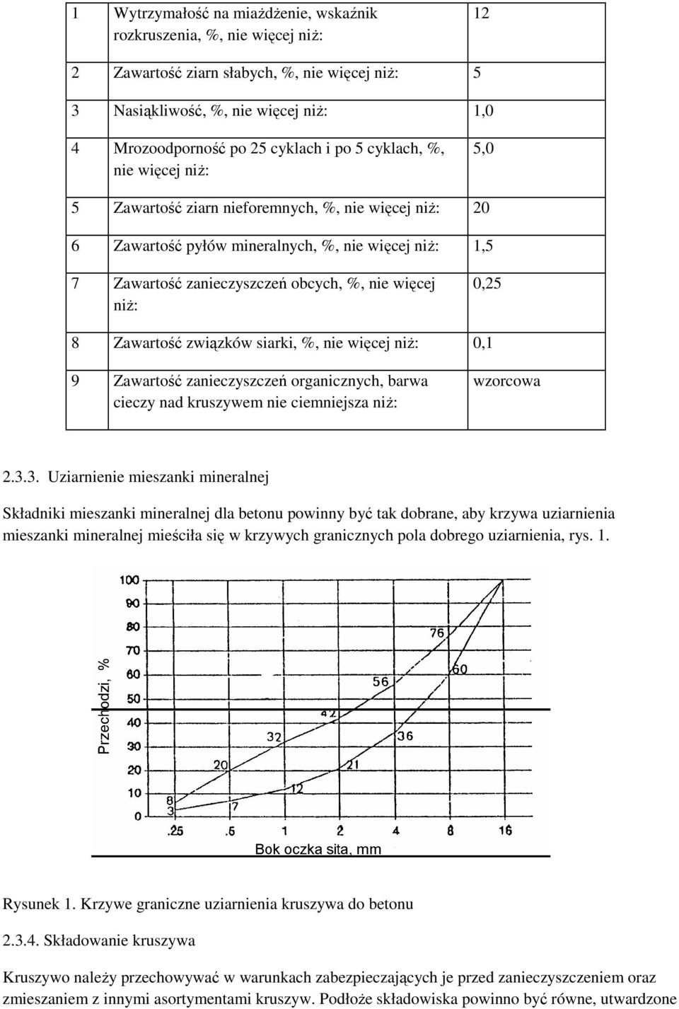 8 Zawartość związków siarki, %, nie więcej niŝ: 0,1 9 Zawartość zanieczyszczeń organicznych, barwa cieczy nad kruszywem nie ciemniejsza niŝ: wzorcowa 2.3.