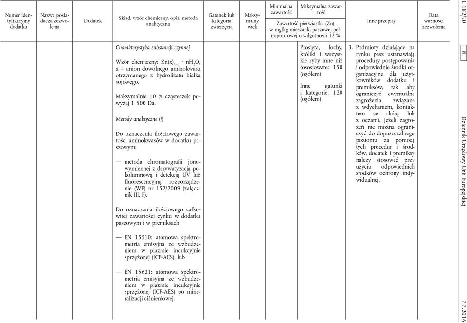 (WE) nr 152/2009 (załącznik III, F). zawartości cynku w paszowym i w premiksach: Prosięta, lochy, króliki i wszystkie ryby inne niż łososiowate: 150 Inne gatunki i kategorie: 120 3.