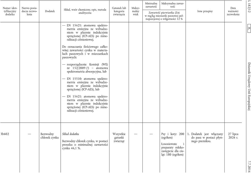 postaci proszku o minimalnej zawartości cynku 46,1 %.