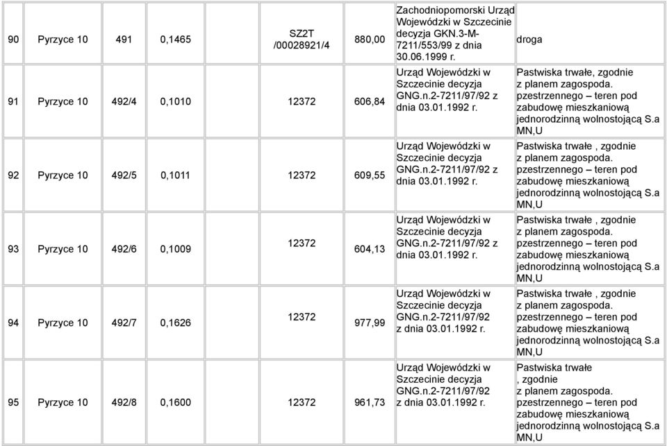 pzestrzennego teren pod zabudowę mieszkaniową jednorodzinną wolnostojącą S.a MN,U Pastwiska trwałe, zgodnie z planem zagospoda.