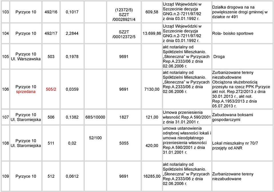 akt notarialny od Spółdzielni Mieszkanio. Słoneczna w Pyrzycach Rep.A.2333/06 z dnia 02.06.2006 r.