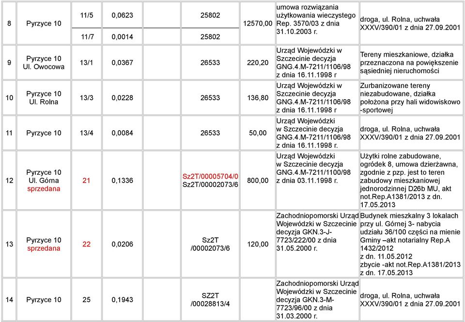 11.1998 r GNG.4.M-7211/1106/98 z dnia 16.11.1998 r w GNG.4.M-7211/1106/98 z dnia 16.11.1998 r. w GNG.4.M-7211/1100/98 z dnia 03.11.1998 r. droga, ul. Rolna, uchwała XXXV/390/01 z dnia 27.09.