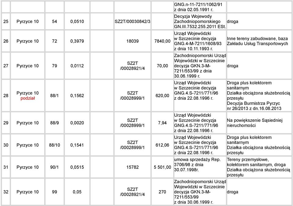 3-M- droga 7211/553/99 z dnia 30.06.1999 r. w GNG.4.S-7211/771/96 z dnia 22.08.1996 r. w GNG.4.S-7211/771/96 z dnia 22.08.1996 r. w GNG.4.S-7211/771/96 z dnia 22.08.1996 r. umowa sprzedaży Rep.