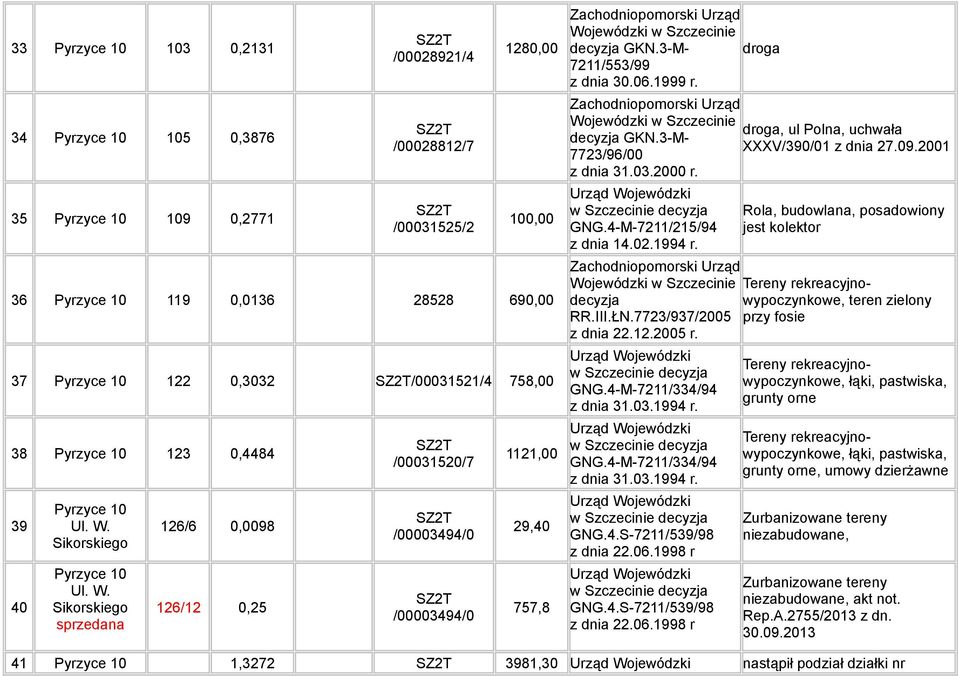 droga, ul Polna, uchwała decyzja GKN.3-M- XXXV/390/01 z dnia 27.09.2001 7723/96/00 z dnia 31.03.2000 r. w GNG.4-M-7211/215/94 z dnia 14.02.1994 r.