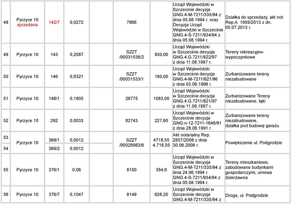 06.1996 r. w GNG.4.G.7211/821/97 z dnia 11.08.1997 r. GNG.n-12-7211-1648/91 z dnia 28.06.1991 r. Akt notarialny Rep. 2857/2008 z dnia 30.06.2008 r. z dnia 24.06.1994 r.