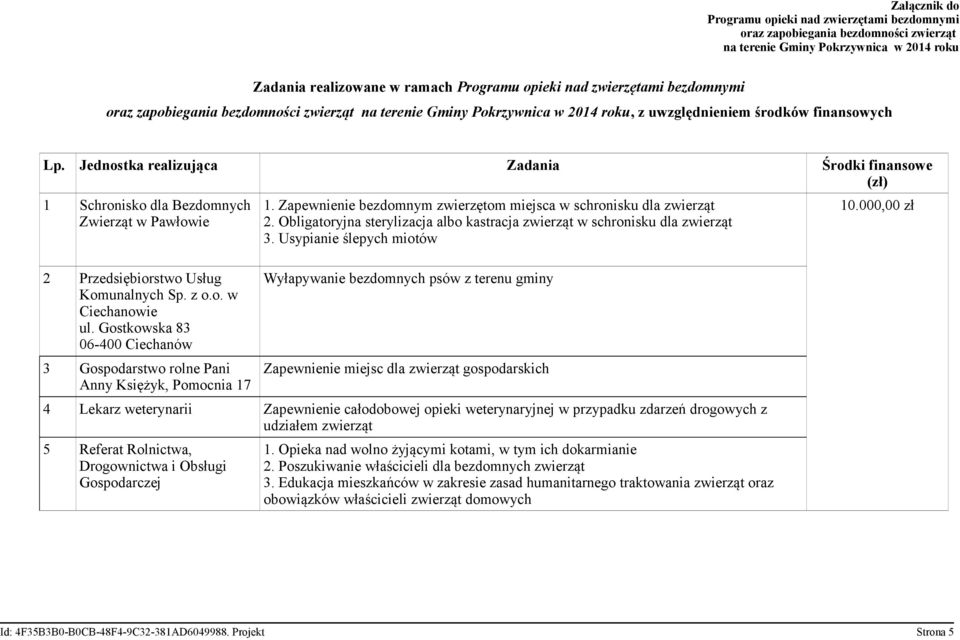 Jednostka realizująca Zadania Środki finansowe (zł) 1 Schronisko dla Bezdomnych Zwierząt w Pawłowie 2 Przedsiębiorstwo Usług Komunalnych Sp. z o.o. w Ciechanowie ul.