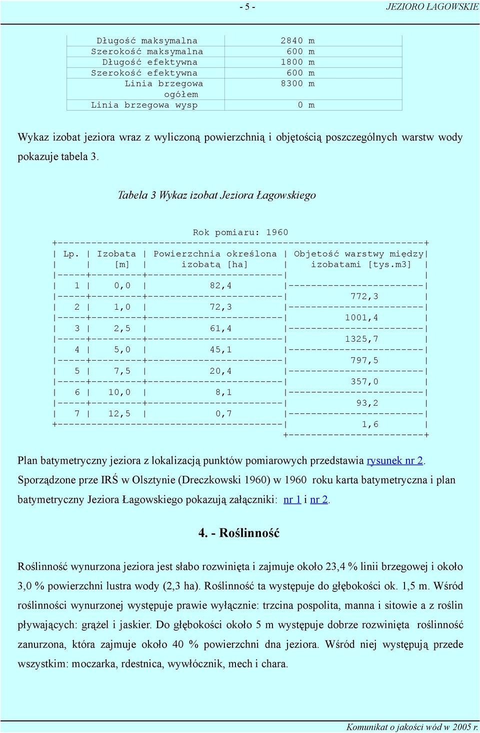 Tabela 3 Wykaz izobat Jeziora Łagowskiego Rok pomiaru: 1960 +-----------------------------------------------------------------+ Lp.
