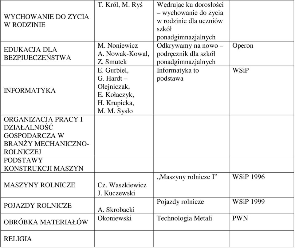 Ryś Wędrując ku dorosłości wychowanie do życia w rodzinie dla uczniów szkół M. Noniewicz A. Nowak-Kowal, Z. Smutek E. Gurbiel, G. Hardt Olejniczak, E.