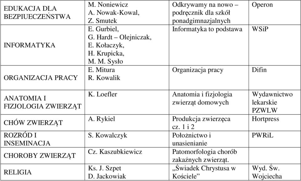 Kowalik Odkrywamy na nowo podręcznik dla szkół Informatyka to podstawa Organizacja pracy Difin ANATOMIA I FIZJOLOGIA ZWIERZĄT CHÓW ZWIERZĄT ROZRÓD I INSEMINACJA CHOROBY