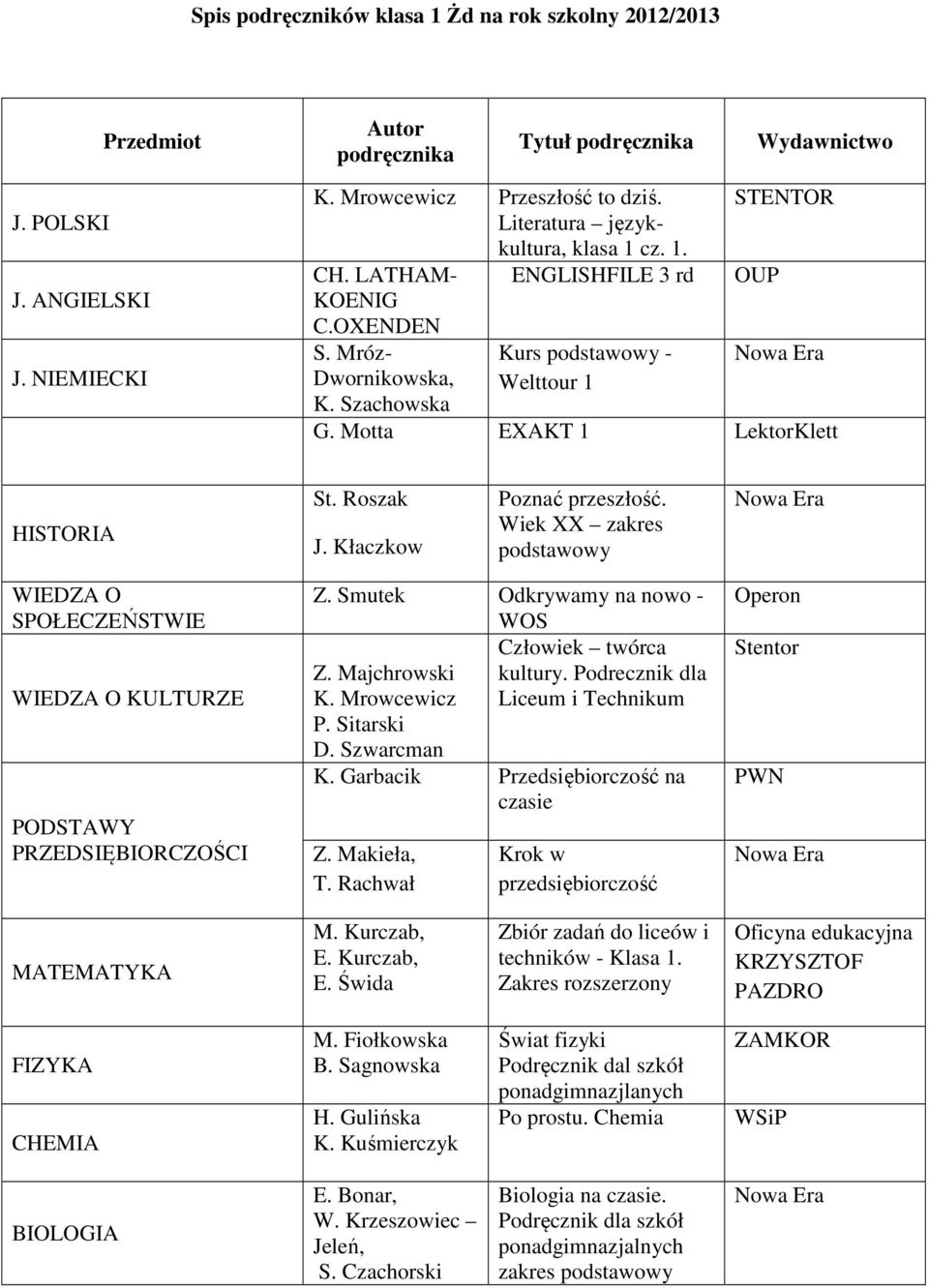 Motta EXAKT 1 LektorKlett HISTORIA St. Roszak J. Kłaczkow Poznać przeszłość. Wiek XX zakres podstawowy WIEDZA O SPOŁECZEŃSTWIE WIEDZA O KULTURZE PRZEDSIĘBIORCZOŚCI Z.