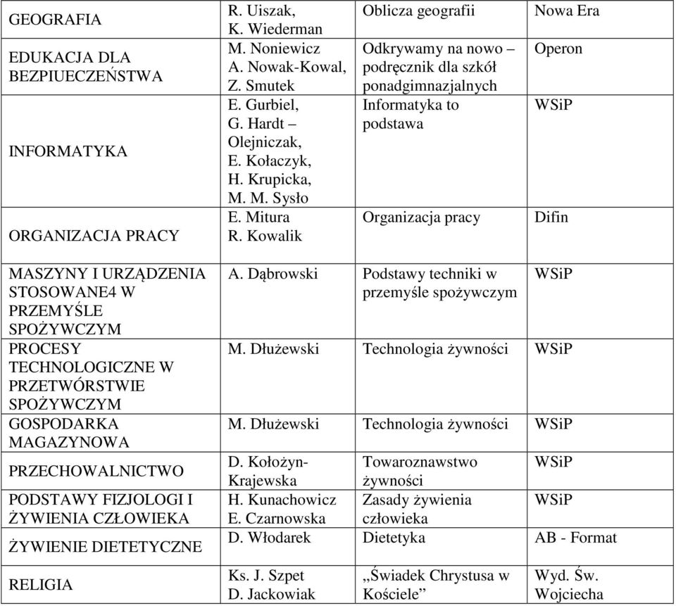 Kowalik Oblicza geografii Odkrywamy na nowo podręcznik dla szkół Informatyka to podstawa Organizacja pracy Difin MASZYNY I URZĄDZENIA STOSOWANE4 W PRZEMYŚLE SPOŻYWCZYM PROCESY TECHNOLOGICZNE W