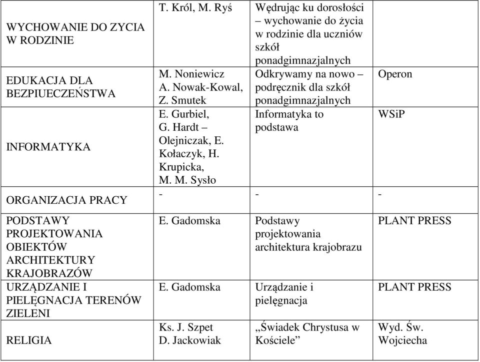 Smutek E. Gurbiel, G. Hardt Olejniczak, E. Kołaczyk, H. Krupicka, M. M. Sysło Odkrywamy na nowo podręcznik dla szkół Informatyka to podstawa - - - E.