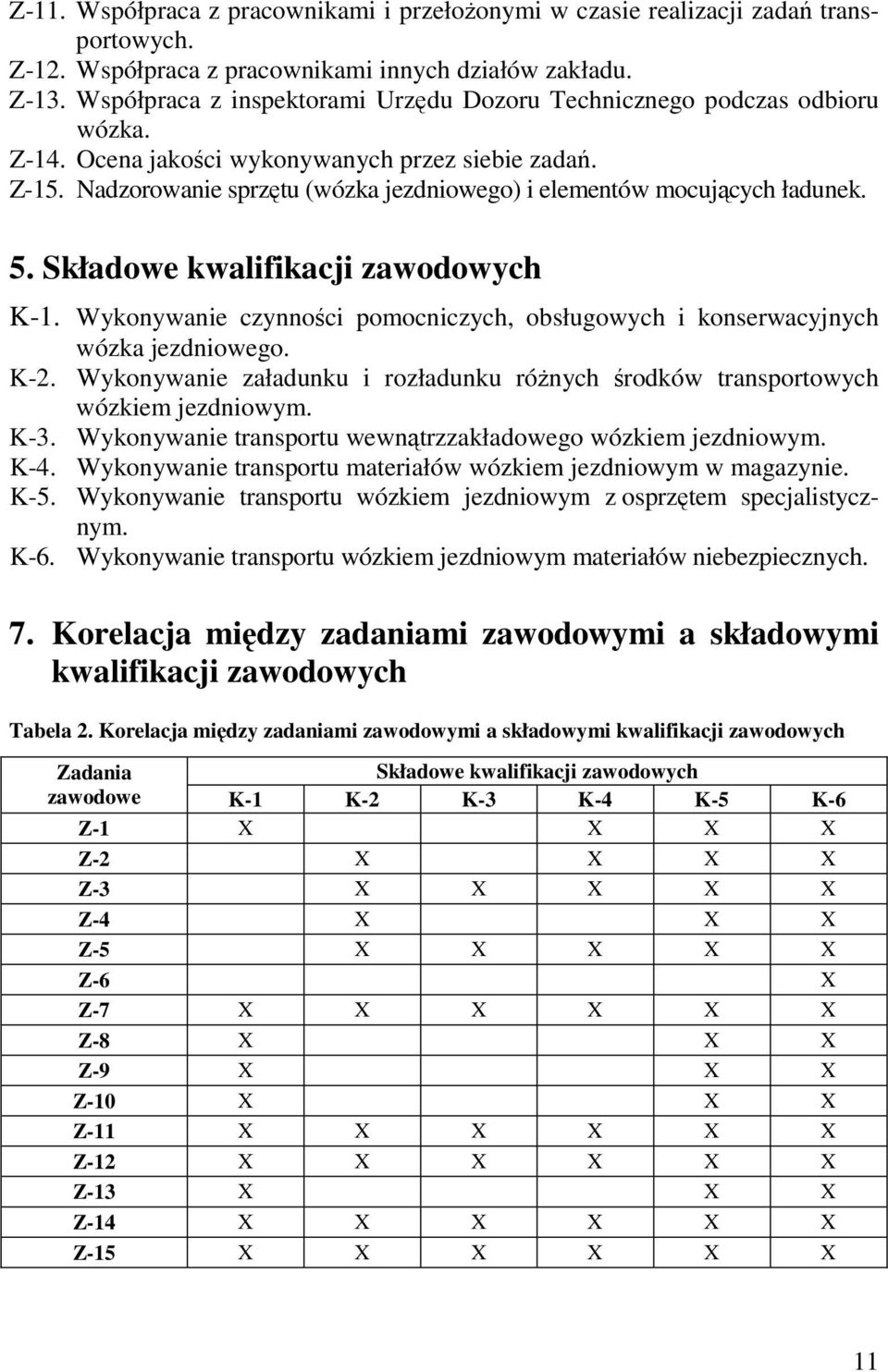 Nadzorowanie sprzętu (wózka jezdniowego) i elementów mocujących ładunek. 5. Składowe kwalifikacji zawodowych K-1. Wykonywanie czynności pomocniczych, obsługowych i konserwacyjnych wózka jezdniowego.