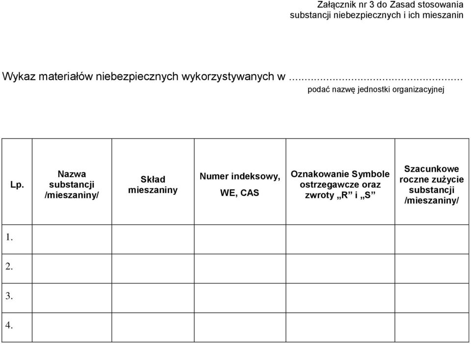 Nazwa substancji /mieszaniny/ Skład mieszaniny Numer indeksowy, WE, CAS Oznakowanie