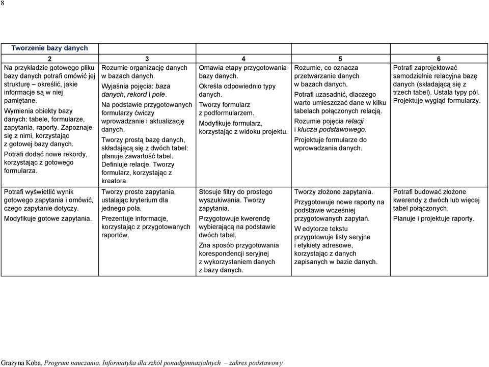 Rozumie organizację danych Omawia etapy przygotowania w bazach danych. bazy danych. Potrafi wyświetlić wynik gotowego zapytania i omówić, czego zapytanie dotyczy. Modyfikuje gotowe zapytania.