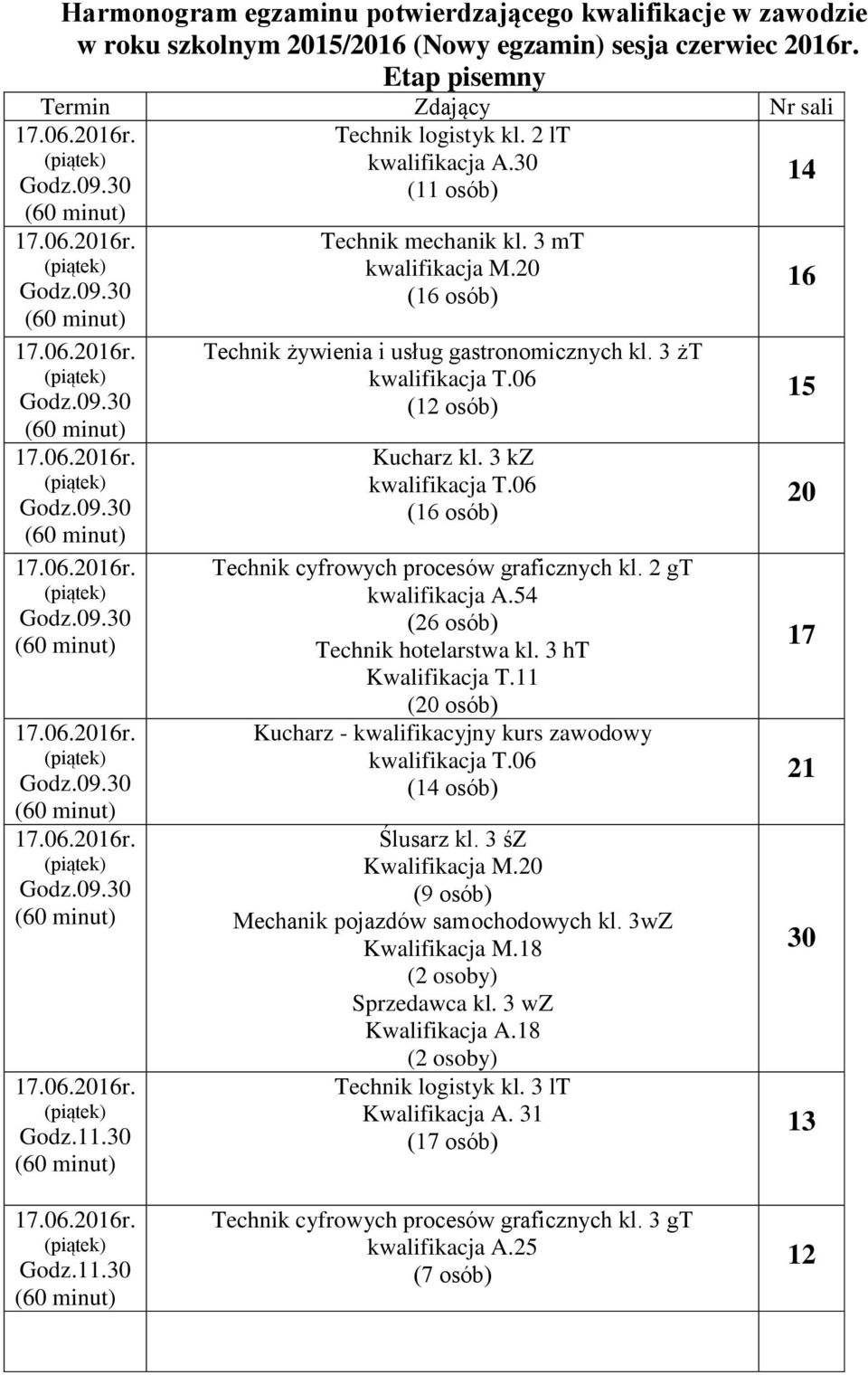 06 (6 osób) Technik cyfrowych procesów graficznych kl. 2 gt kwalifikacja A.54 (26 osób) Technik hotelarstwa kl. 3 ht Kwalifikacja T. (20 osób) - kwalifikacyjny kurs zawodowy kwalifikacja T.