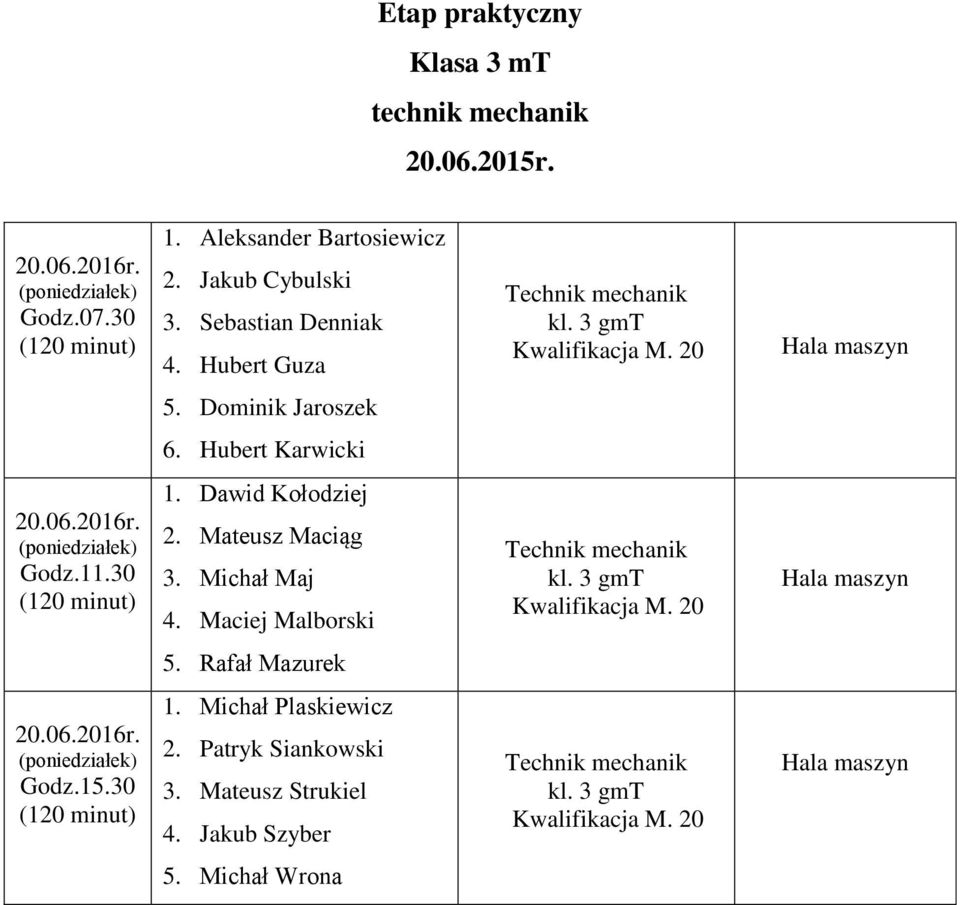 Mateusz Maciąg 3. Michał Maj 4. Maciej Malborski Technik mechanik kl. 3 gmt Kwalifikacja M. 20 Hala maszyn 5. Rafał Mazurek Godz.5.30.