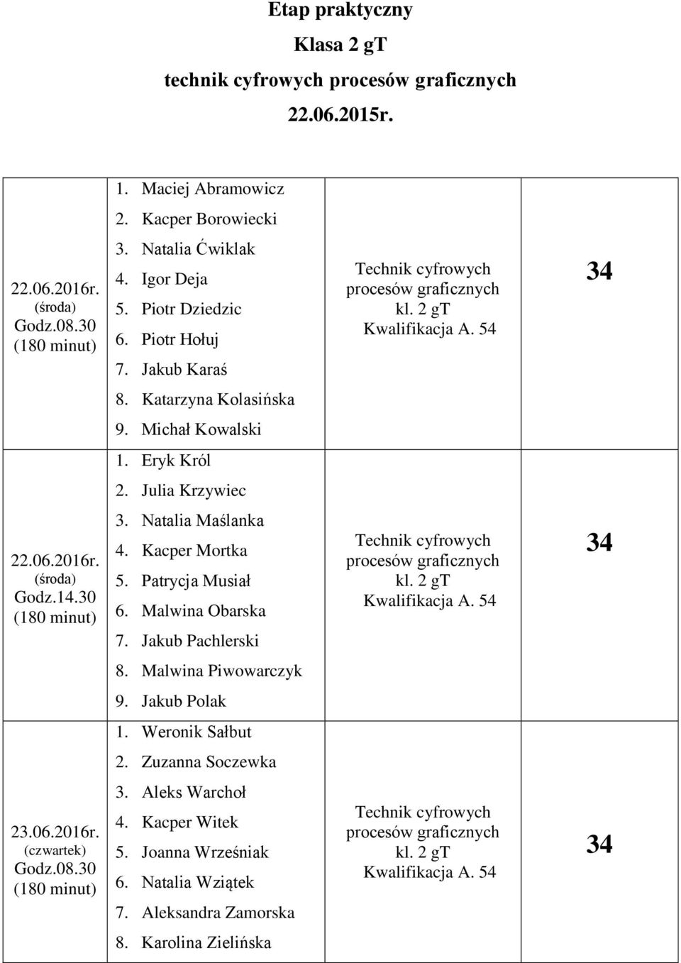 Natalia Maślanka 4. Kacper Mortka 5. Patrycja Musiał 6. Malwina Obarska 7. Jakub Pachlerski Technik cyfrowych procesów graficznych kl. 2 gt Kwalifikacja A. 54 34 8. Malwina Piwowarczyk 9. Jakub Polak.