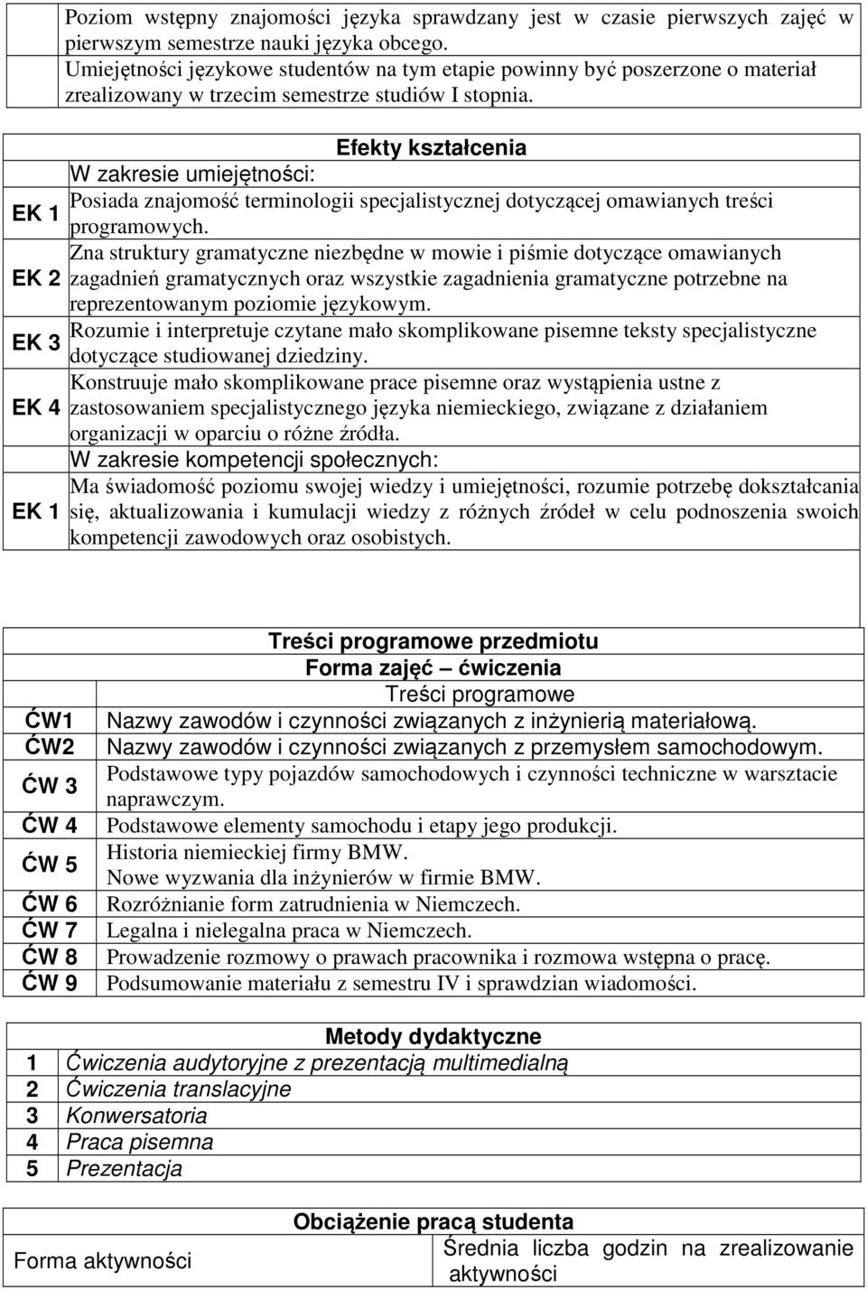 Efekty kształcenia W zakresie umiejętności: Posiada znajomość terminologii specjalistycznej dotyczącej omawianych treści EK 1 Zna struktury gramatyczne niezbędne w mowie i piśmie dotyczące omawianych