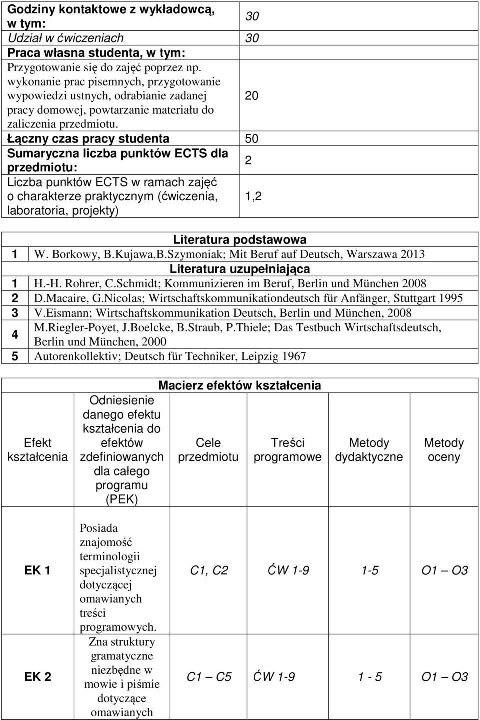 Łączny czas pracy studenta 50 Sumaryczna liczba punktów ECTS dla 2 przedmiotu: Liczba punktów ECTS w ramach zajęć o charakterze praktycznym (ćwiczenia, 1,2 laboratoria, projekty) Literatura