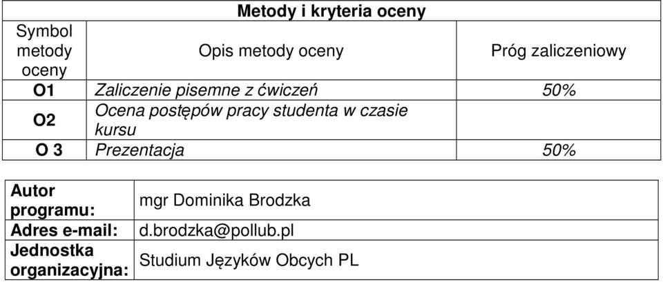 czasie kursu O 3 Prezentacja 50% Autor programu: mgr Dominika Brodzka Adres