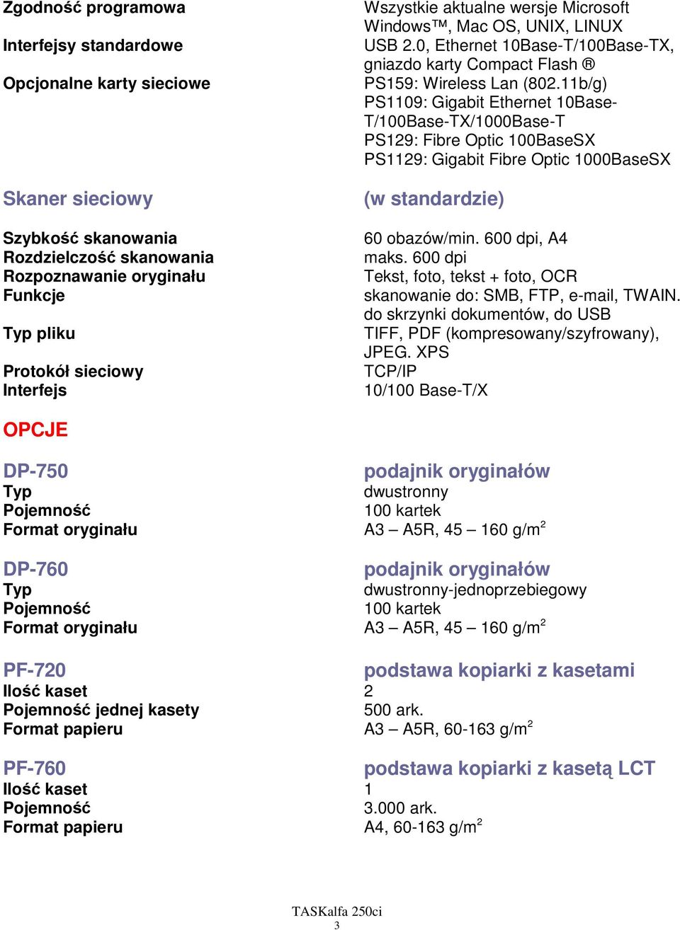 11b/g) PS1109: Gigabit Ethernet 10Base- T/100Base-TX/1000Base-T PS129: Fibre Optic 100BaseSX PS1129: Gigabit Fibre Optic 1000BaseSX (w standardzie) 60 obazów/min. 600 dpi, A4 maks.
