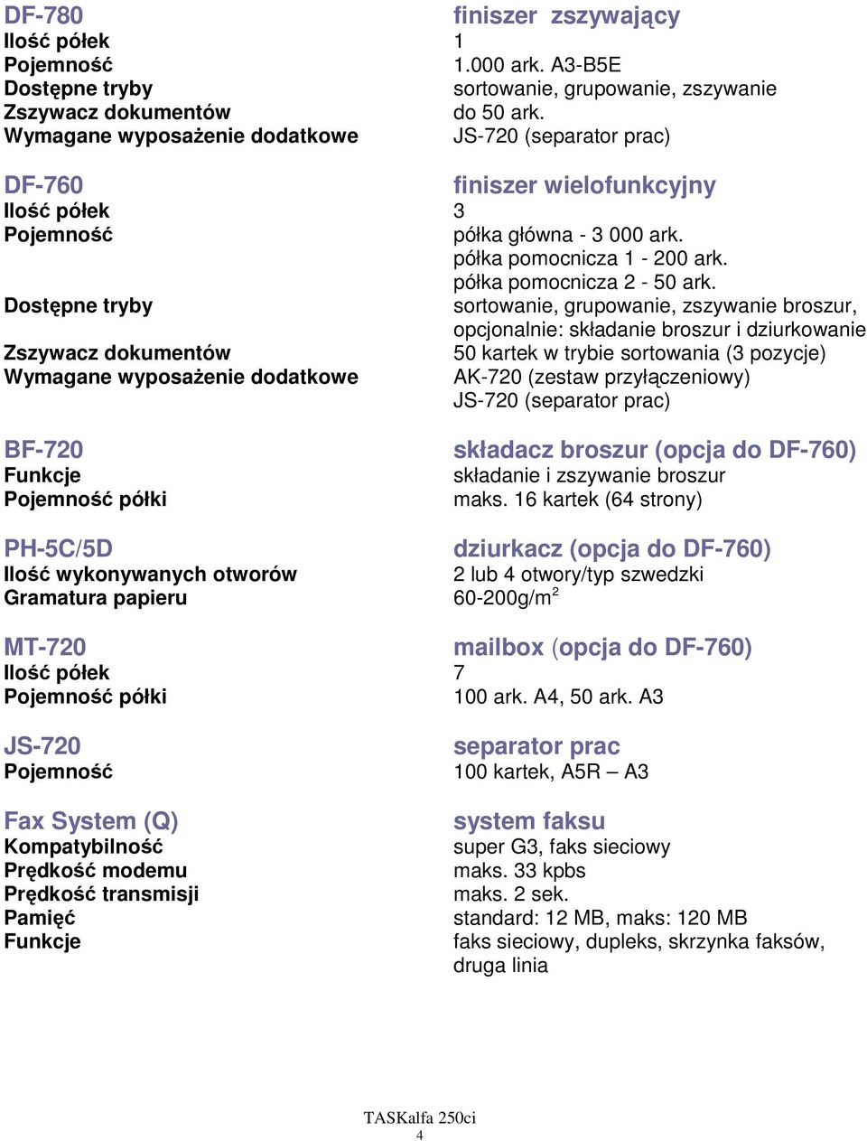 Dostępne tryby sortowanie, grupowanie, zszywanie broszur, opcjonalnie: składanie broszur i dziurkowanie Zszywacz dokumentów 50 kartek w trybie sortowania (3 pozycje) Wymagane wyposaŝenie dodatkowe