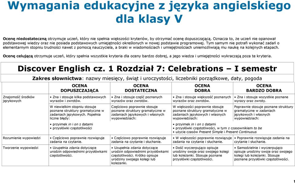 Tym samym nie potrafi wykonać zadań o elementarnym stopniu trudności nawet z pomocą nauczyciela, a braki w wiadomościach i umiejętnościach uniemożliwiają mu naukę na kolejnych etapach.