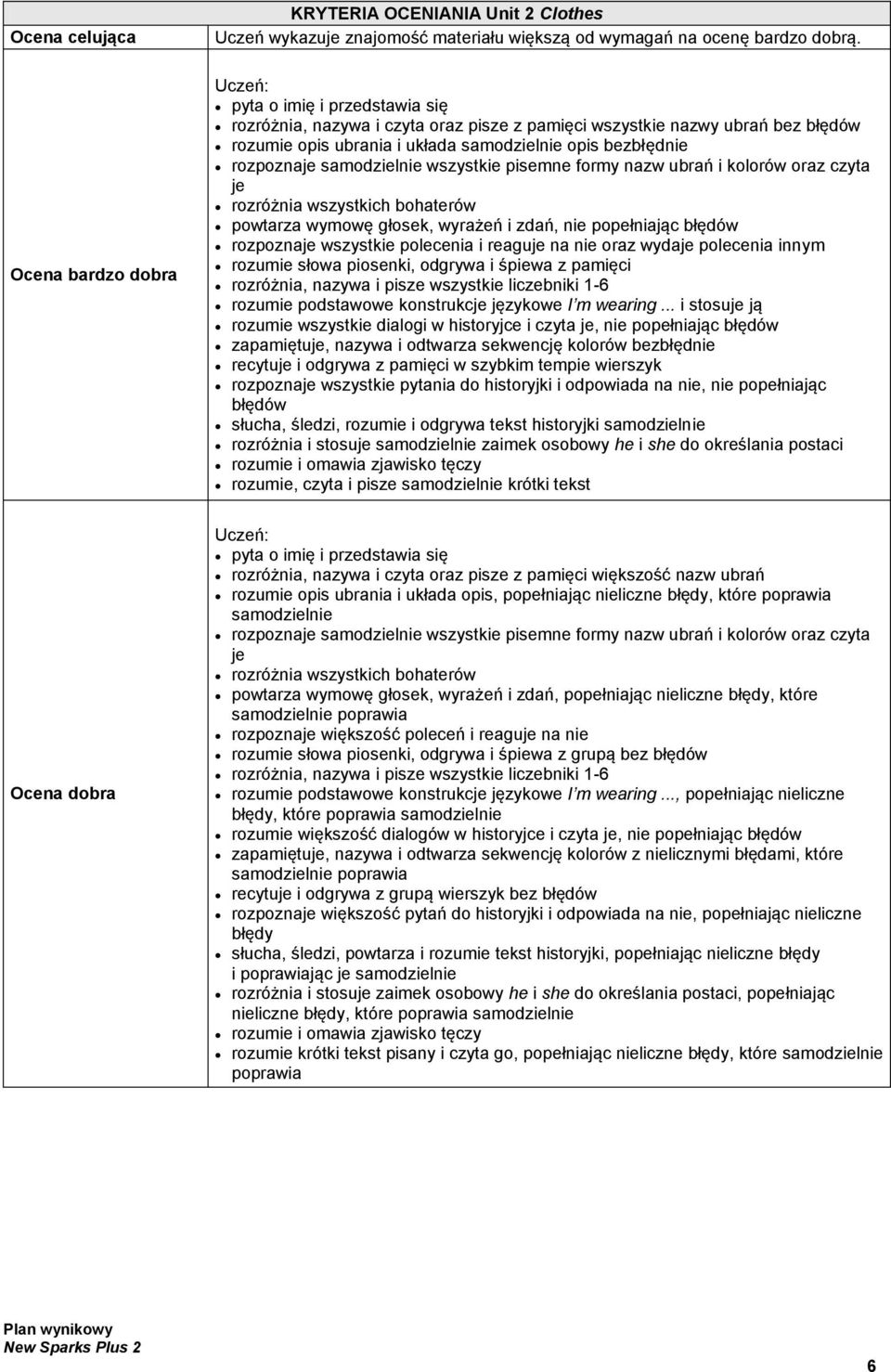 pisemne formy nazw ubrań i kolorów oraz czyta je rozróżnia wszystkich bohaterów powtarza wymowę głosek, wyrażeń i zdań, nie popełniając błędów rozpoznaje wszystkie polecenia i reaguje na nie oraz