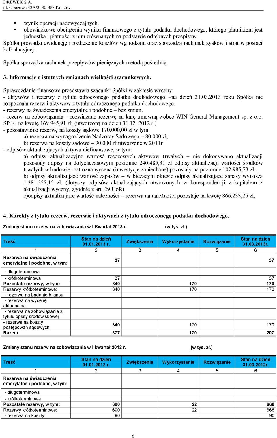 Informacje o istotnych zmianach wielkości szacunkowych. Sprawozdanie finansowe przedstawia szacunki Spółki w zakresie wyceny: - aktywów i rezerwy z tytułu odroczonego podatku dochodowego na dzień 31.