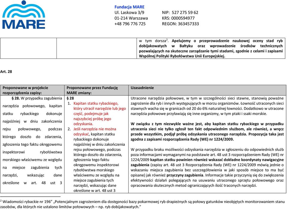 Wspólnej Polityki Rybołówstwa Unii Europejskiej. Art. 28 Proponowane w projekcie rozporządzenia zapisy: 28.