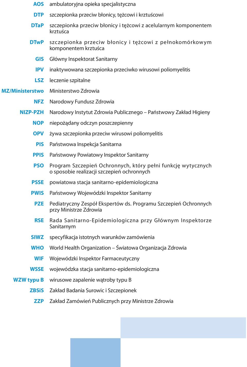 Sanitarny inaktywowana szczepionka przeciwko wirusowi poliomyelitis leczenie szpitalne Ministerstwo Zdrowia Narodowy Fundusz Zdrowia Narodowy Instytut Zdrowia Publicznego Państwowy Zakład Higieny