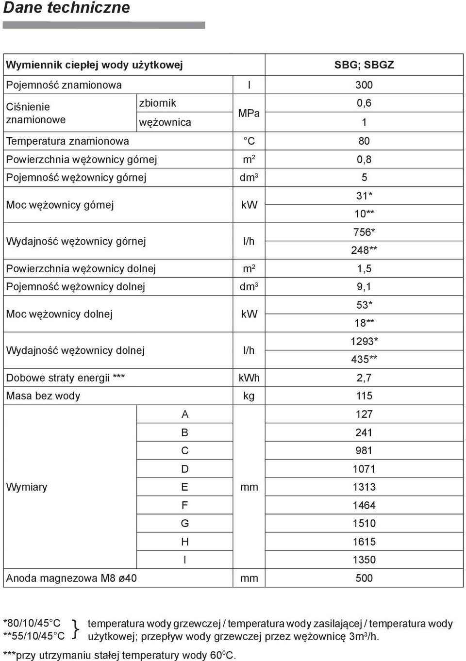 wężownicy dolnej Wydajność wężownicy dolnej kw l/h 53* 18** 1293* 435** Dobowe straty energii *** kwh 2,7 Masa bez wody kg 115 Wymiary A 127 B 241 C 981 D 1071 E mm 1313 F 1464 G 1510 H 1615 I 1350