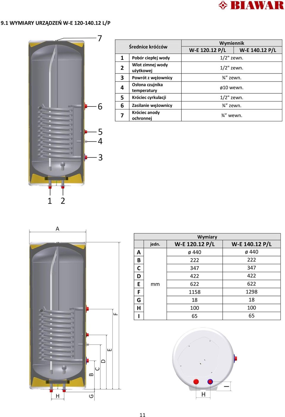 Osłona czujnika 4 temperatury ø10 wewn. 5 Króciec cyrkulacji 1/2" zewn. 6 Zasilanie wężownicy ¾ zewn.