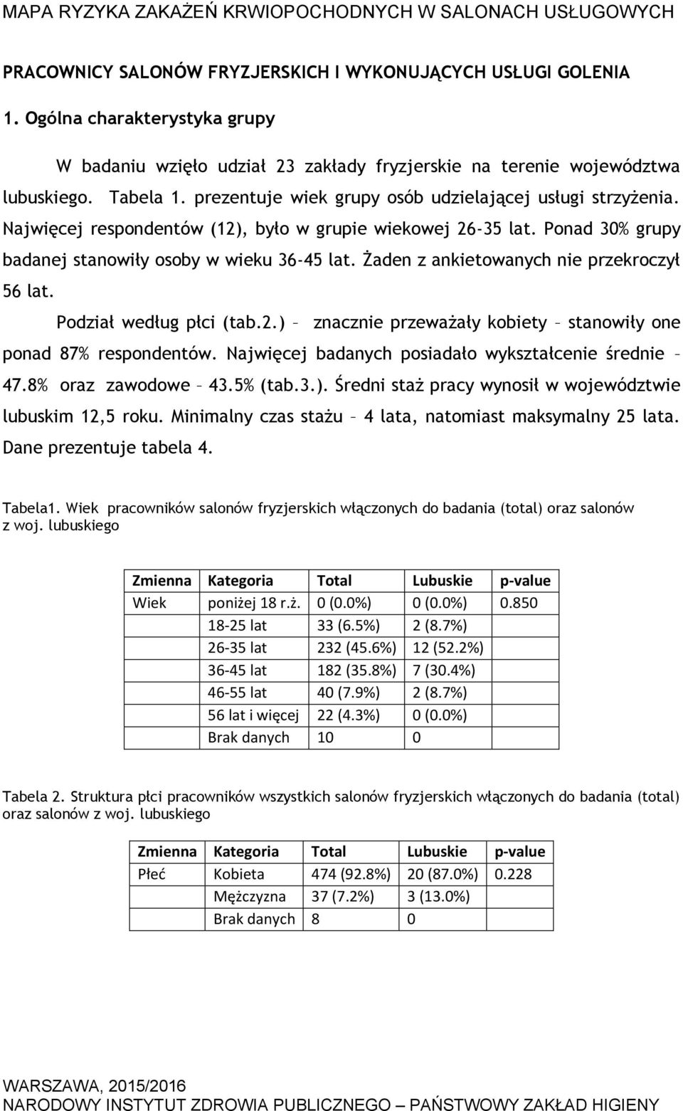 Żaden z ankietowanych nie przekroczył 56 lat. Podział według płci (tab.2.) znacznie przeważały kobiety stanowiły one ponad 87% respondentów. Najwięcej badanych posiadało wykształcenie średnie 47.