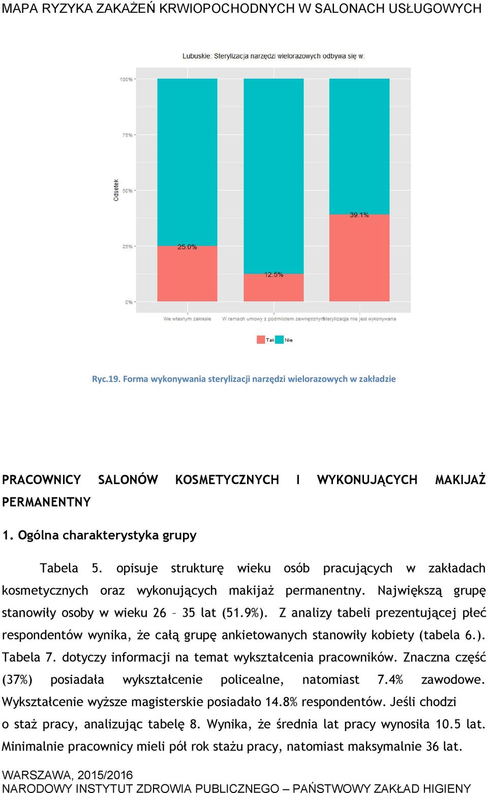 Z analizy tabeli prezentującej płeć respondentów wynika, że całą grupę ankietowanych stanowiły kobiety (tabela 6.). Tabela 7. dotyczy informacji na temat wykształcenia pracowników.