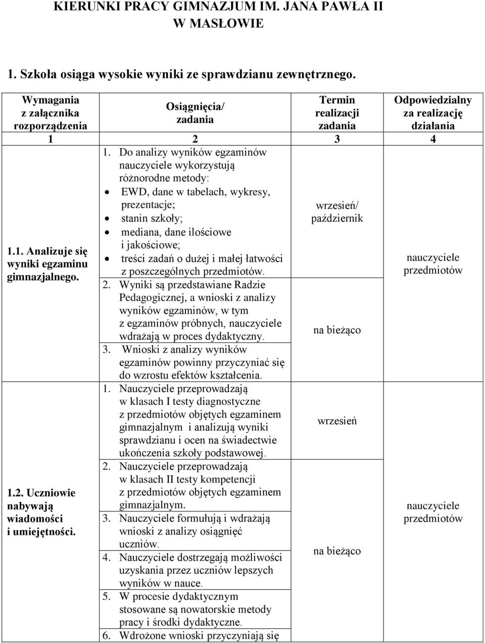 Do analizy wyników egzaminów wykorzystują różnorodne metody: EWD, dane w tabelach, wykresy, prezentacje; stanin szkoły; mediana, dane ilościowe i jakościowe; treści zadań o dużej i małej łatwości z