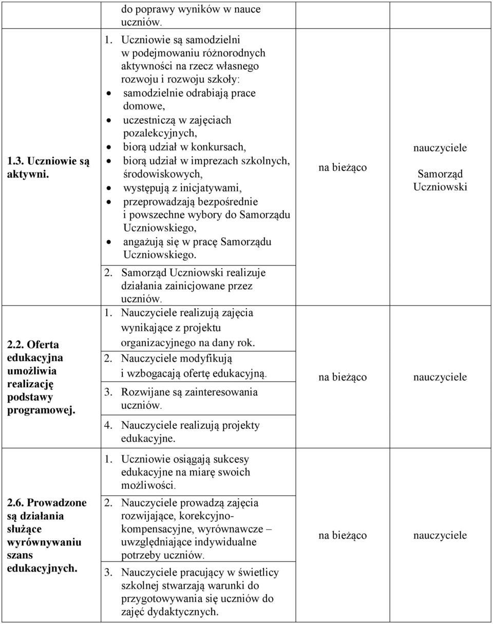 Uczniowie są samodzielni w podejmowaniu różnorodnych aktywności na rzecz własnego rozwoju i rozwoju szkoły: samodzielnie odrabiają prace domowe, uczestniczą w zajęciach pozalekcyjnych, biorą udział w