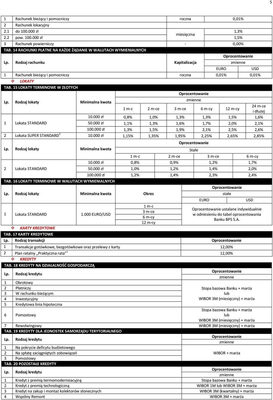 15 TERMINOWE W ZŁOTYCH 1 Lokata STANDARD 24 m-ce 1 m-c 2 m-ce 3 m-ce 6 m-cy 12 m-cy i dłużej 10.000 zł 0,8% 1,0% 1,3% 1,3% 1,5% 1,6% 50.000 zł 1,1% 1,3% 1,6% 1,7% 2,0% 2,1% 100.