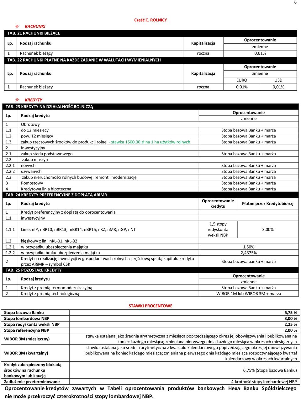 2 pow. 12 miesięcy Stopa bazowa Banku + marża 1.3 zakup rzeczowych środków do produkcji rolnej - stawka 1500,00 zł na 1 ha użytków rolnych Stopa bazowa Banku + marża 2 Inwestycyjny 2.