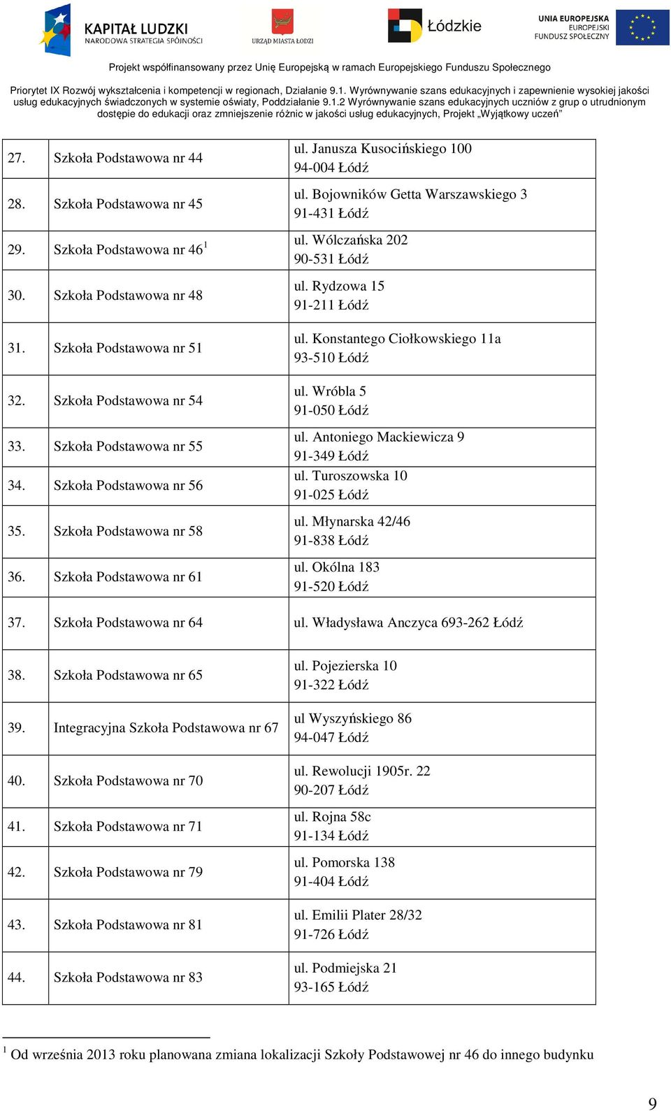 Szkoła Podstawowa nr 58 36. Szkoła Podstawowa nr 61 ul. Konstantego Ciołkowskiego 11a 93-510 Łódź ul. Wróbla 5 91-050 Łódź ul. Antoniego Mackiewicza 9 91-349 Łódź ul. Turoszowska 10 91-025 Łódź ul.