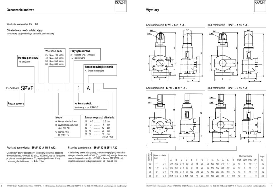 Charakterystyka podstawowa 25 Q max 90 l/ min Montaż panelowy 40 Q max 450 l/ min Konstrukcja: na zapytaniezawór z ruchomym 50tłokiem Q max 550 l/ min Montaż: Na rurociągach 80 Q max 800 l/ min